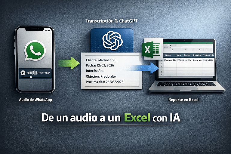 Cómo convertir un audio de WhatsApp en un reporte comercial estructurado con IA